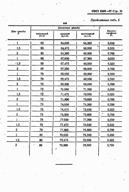 Страница 22 ГОСТ 5359-77
