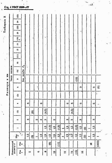 Страница 5 ГОСТ 5359-77