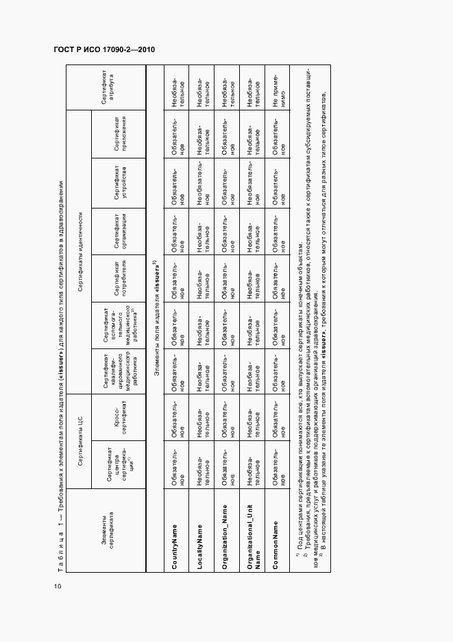 Страница 16 ГОСТ Р ИСО 17090-2-2010