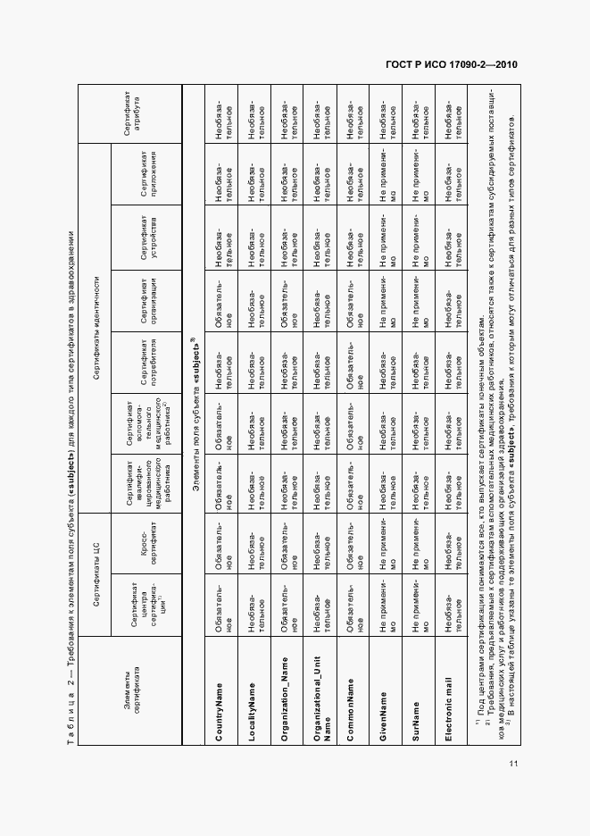 Страница 17 ГОСТ Р ИСО 17090-2-2010