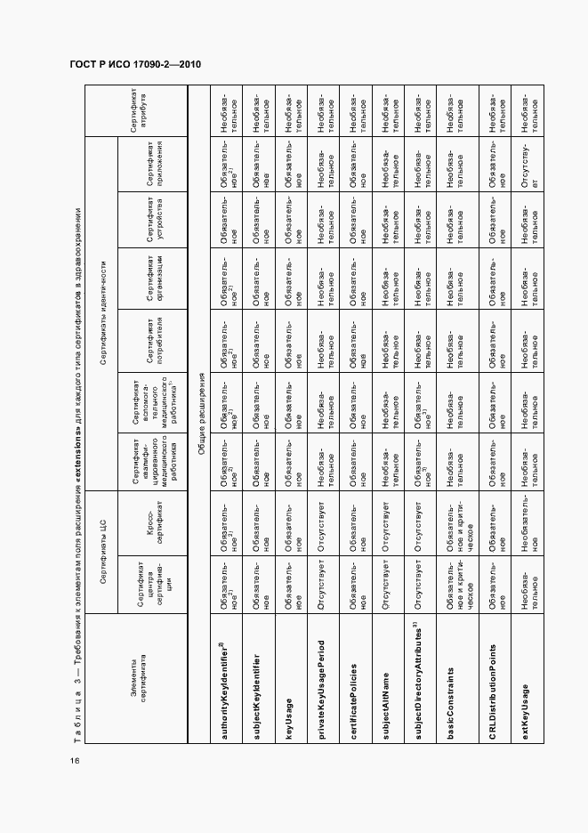 Страница 22 ГОСТ Р ИСО 17090-2-2010