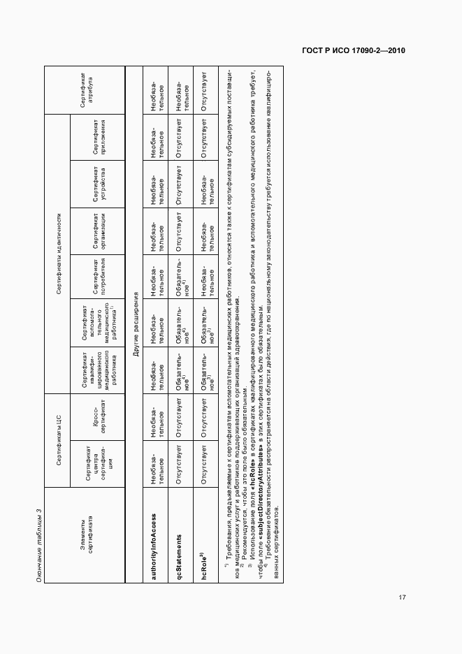 Страница 23 ГОСТ Р ИСО 17090-2-2010