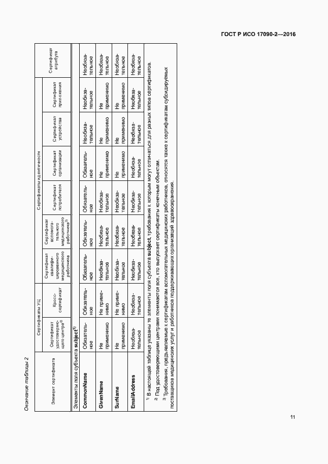 Страница 16 ГОСТ Р ИСО 17090-2-2016