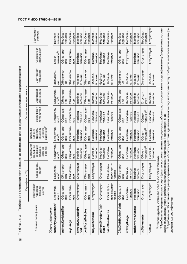 Страница 21 ГОСТ Р ИСО 17090-2-2016