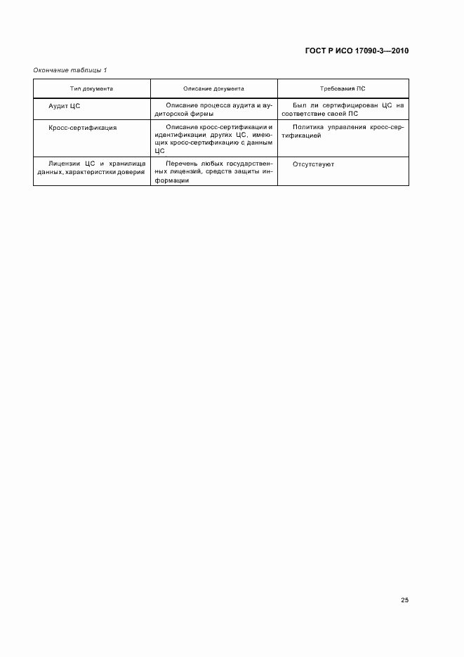Страница 31 ГОСТ Р ИСО 17090-3-2010