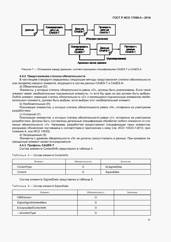 Страница 16 ГОСТ Р ИСО 17090-4-2016