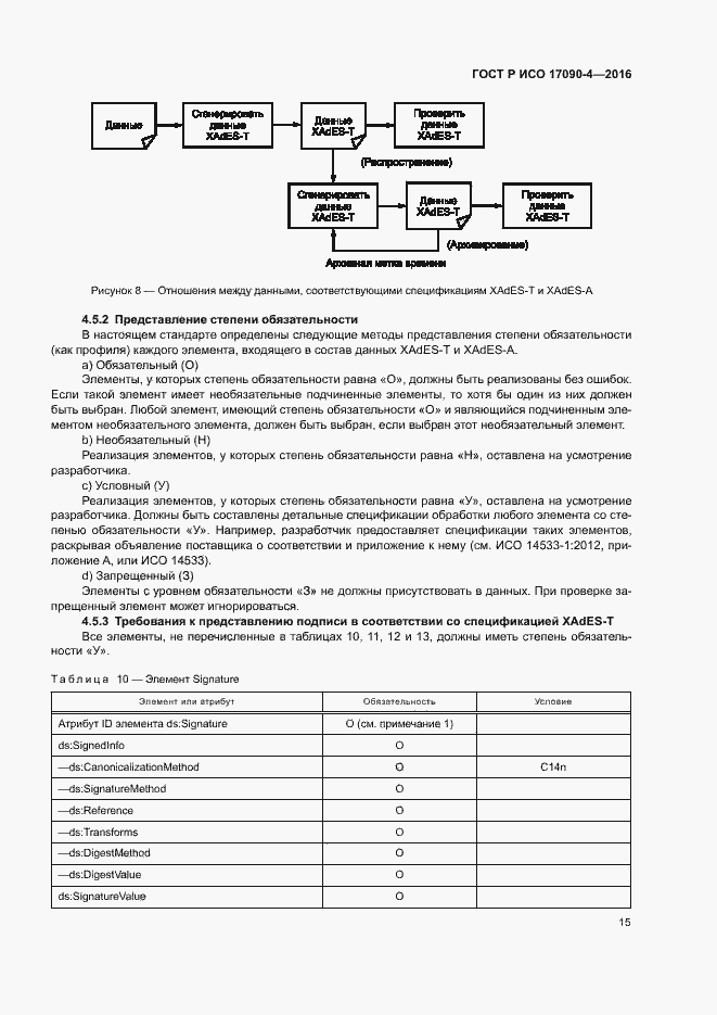 Страница 20 ГОСТ Р ИСО 17090-4-2016