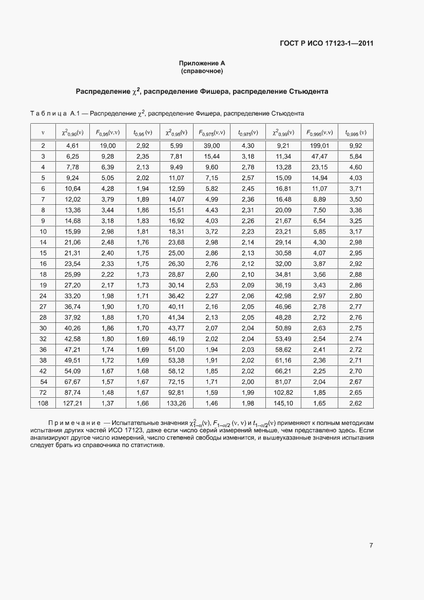 Страница 13 ГОСТ Р ИСО 17123-1-2011