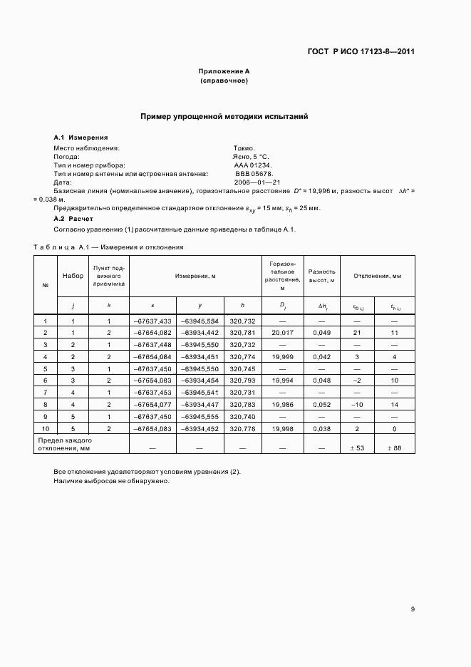 Страница 15 ГОСТ Р ИСО 17123-8-2011