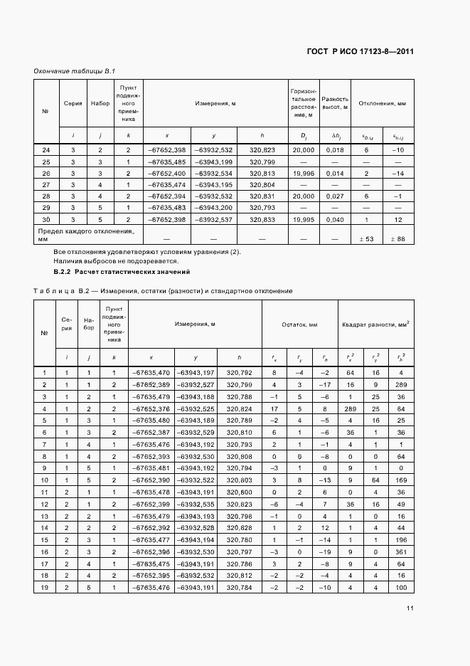 Страница 17 ГОСТ Р ИСО 17123-8-2011