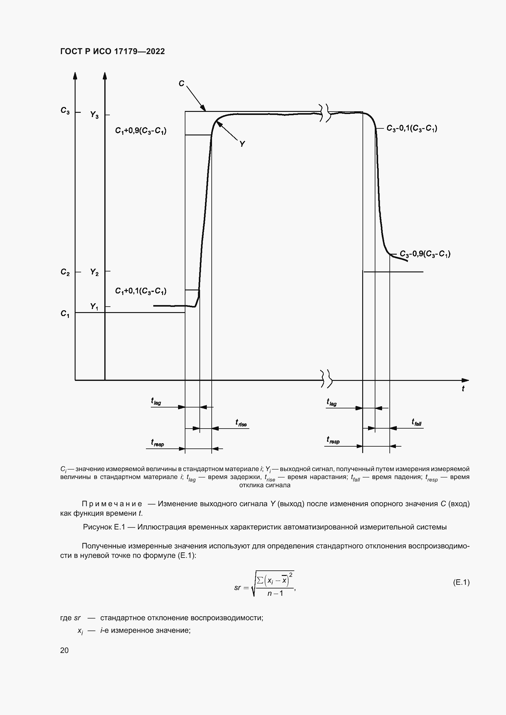 Страница 24 ГОСТ Р ИСО 17179-2022