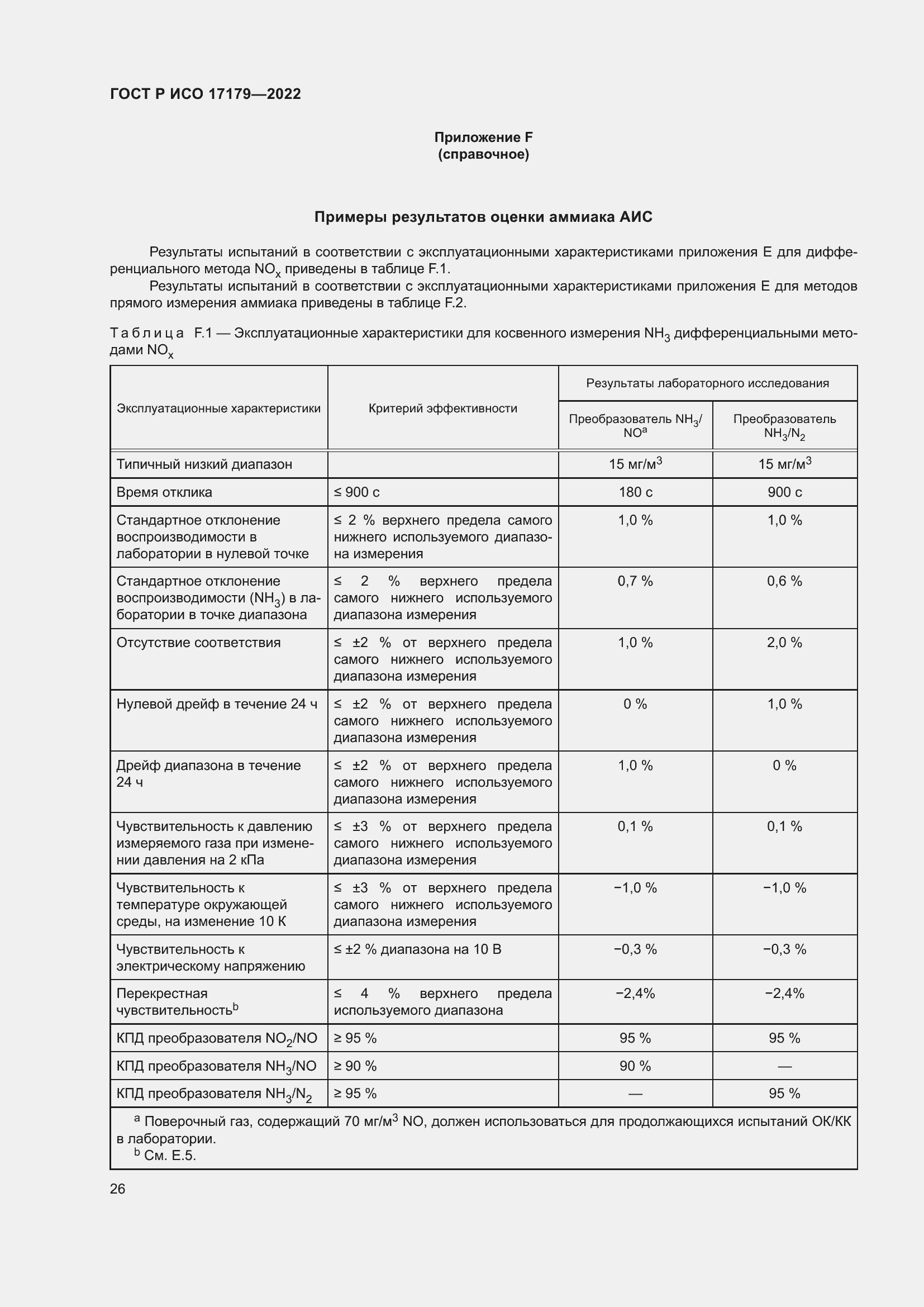 Страница 30 ГОСТ Р ИСО 17179-2022