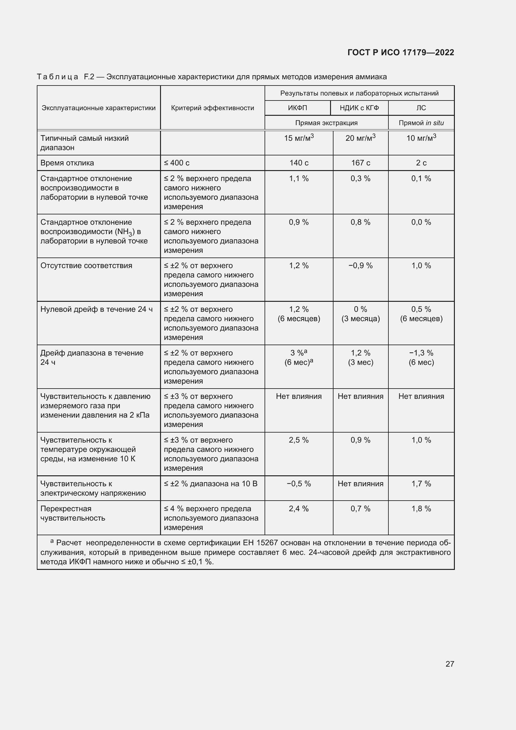 Страница 31 ГОСТ Р ИСО 17179-2022