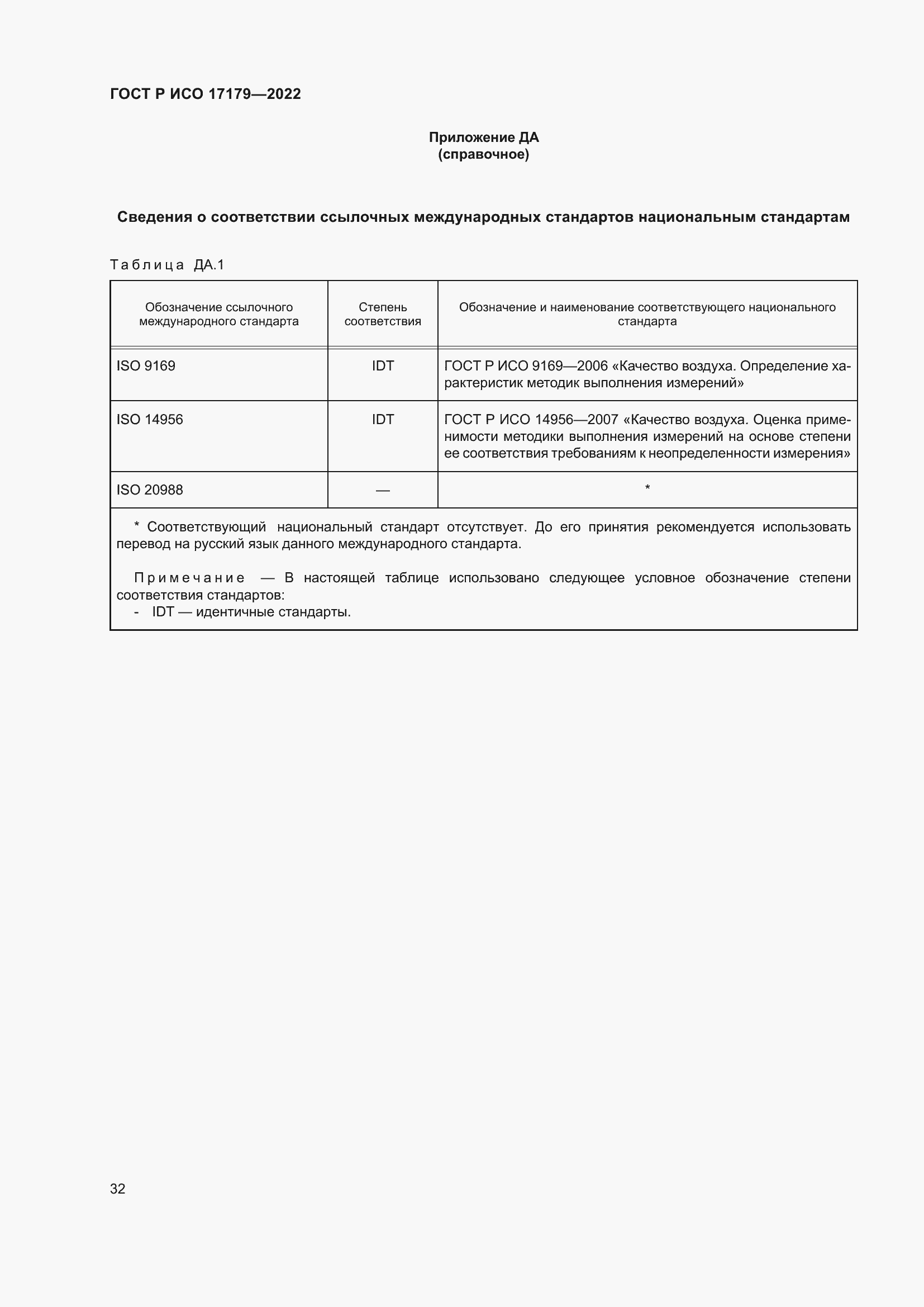Страница 36 ГОСТ Р ИСО 17179-2022