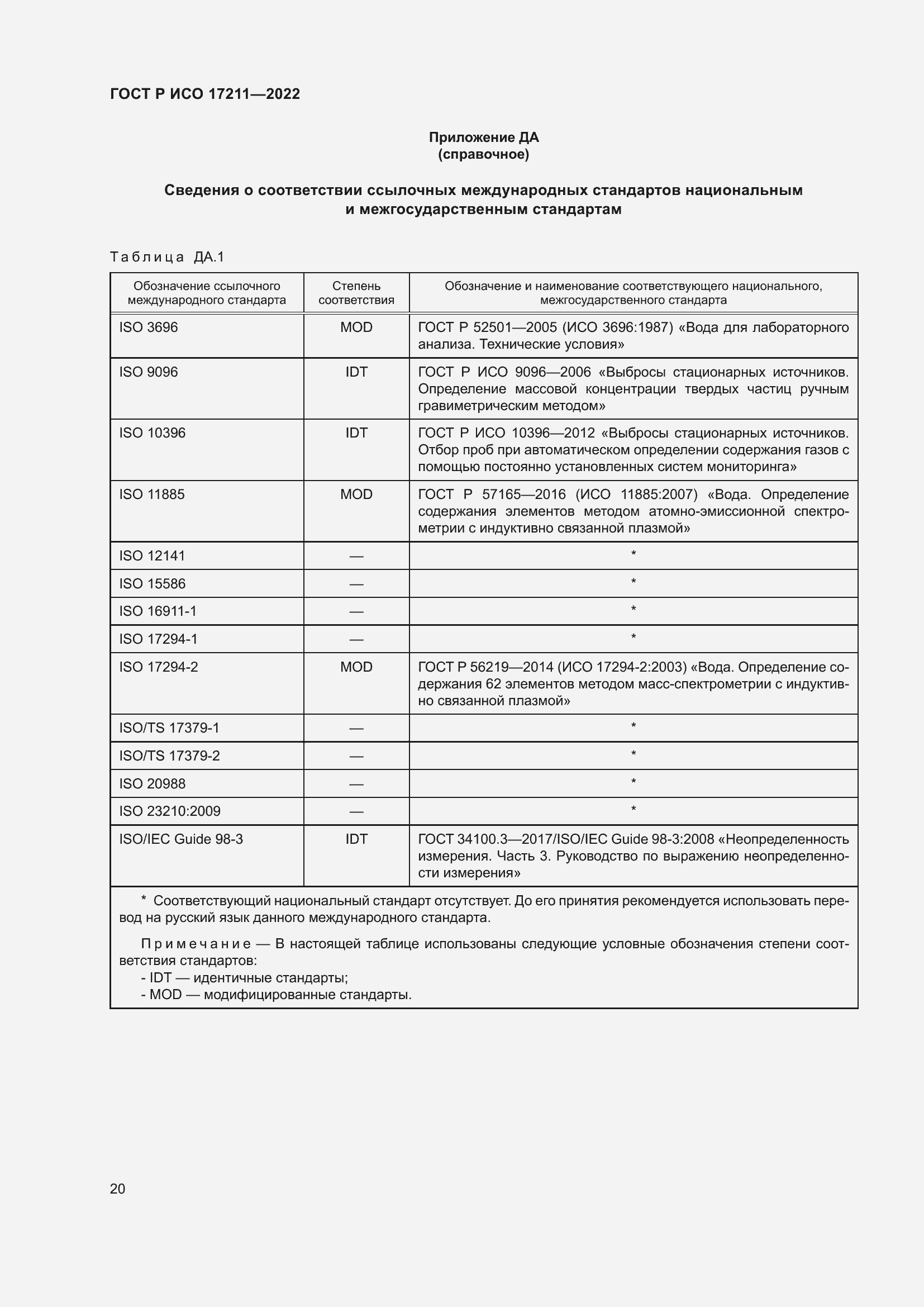 Страница 26 ГОСТ Р ИСО 17211-2022