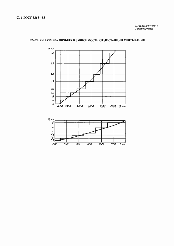 Страница 8 ГОСТ 5365-83