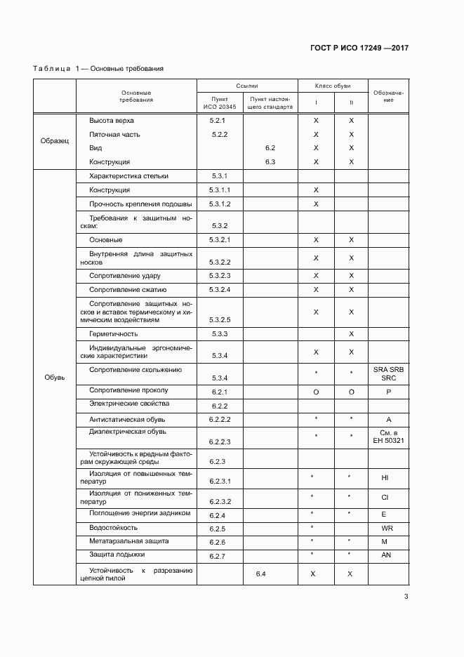 Страница 6 ГОСТ Р ИСО 17249-2017