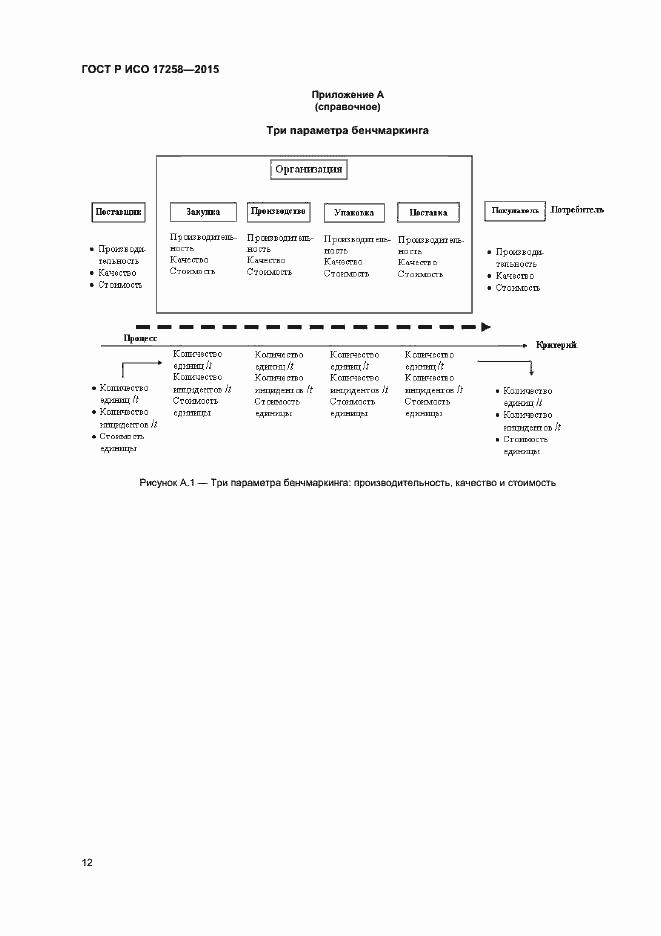 Страница 17 ГОСТ Р ИСО 17258-2015