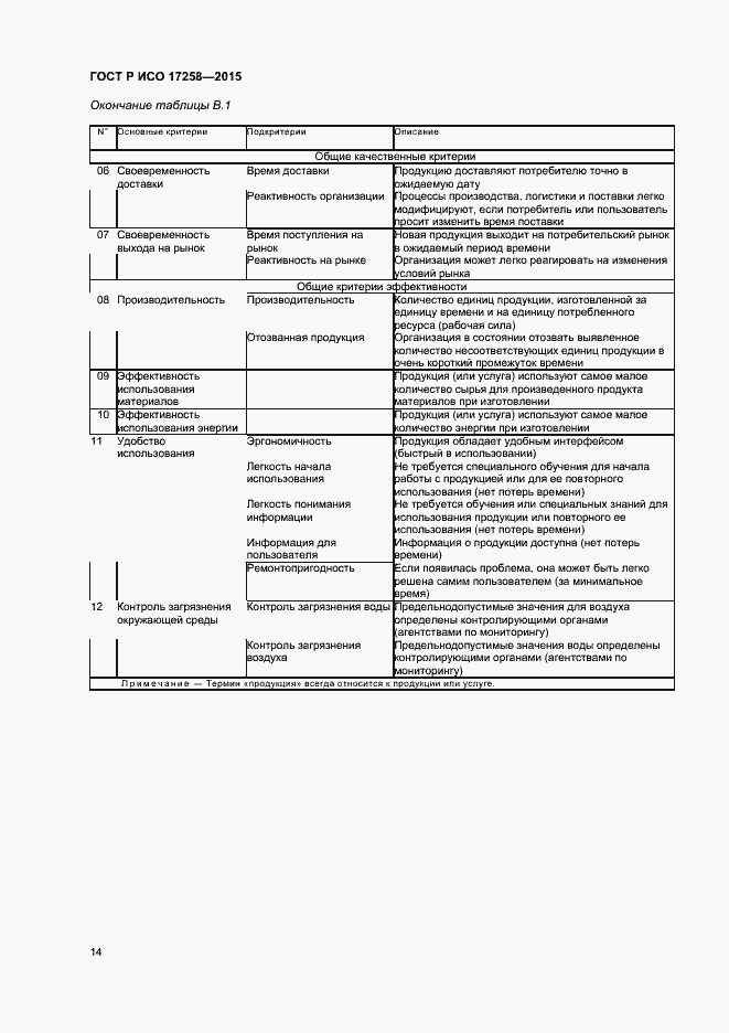 Страница 19 ГОСТ Р ИСО 17258-2015