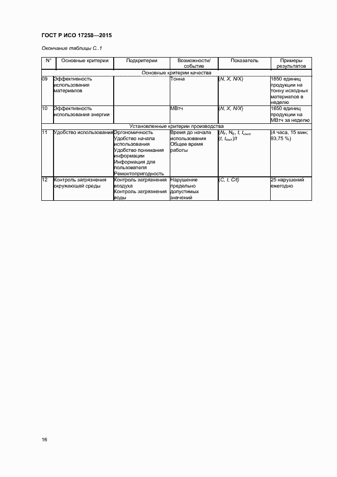 Страница 21 ГОСТ Р ИСО 17258-2015