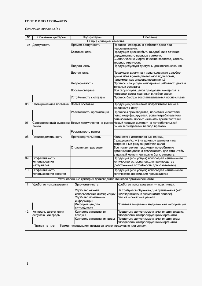 Страница 23 ГОСТ Р ИСО 17258-2015