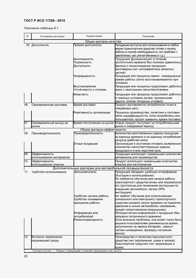 Страница 25 ГОСТ Р ИСО 17258-2015