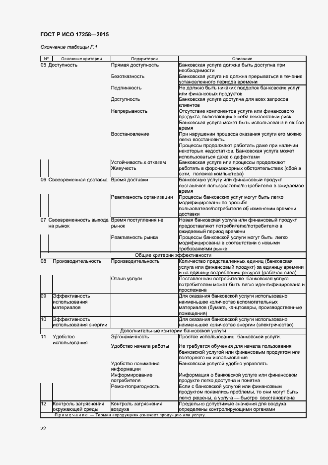 Страница 27 ГОСТ Р ИСО 17258-2015