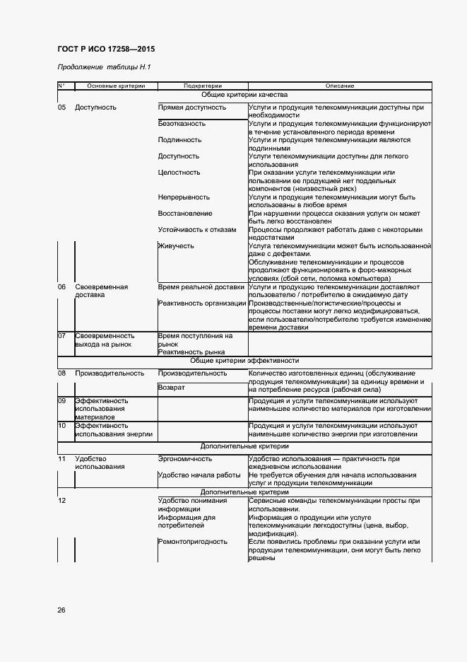 Страница 31 ГОСТ Р ИСО 17258-2015