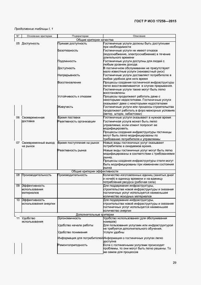 Страница 34 ГОСТ Р ИСО 17258-2015