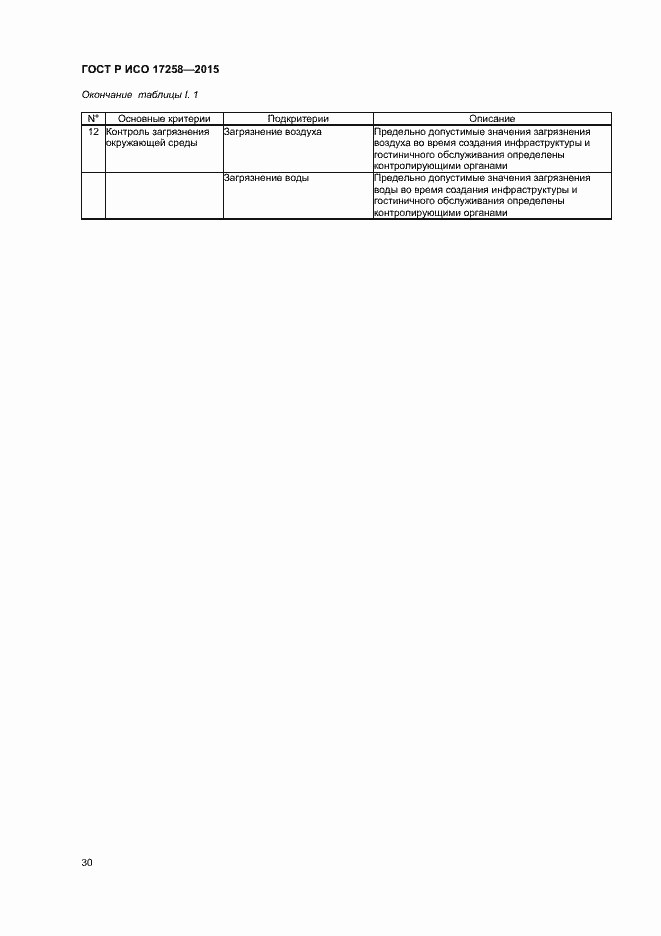 Страница 35 ГОСТ Р ИСО 17258-2015