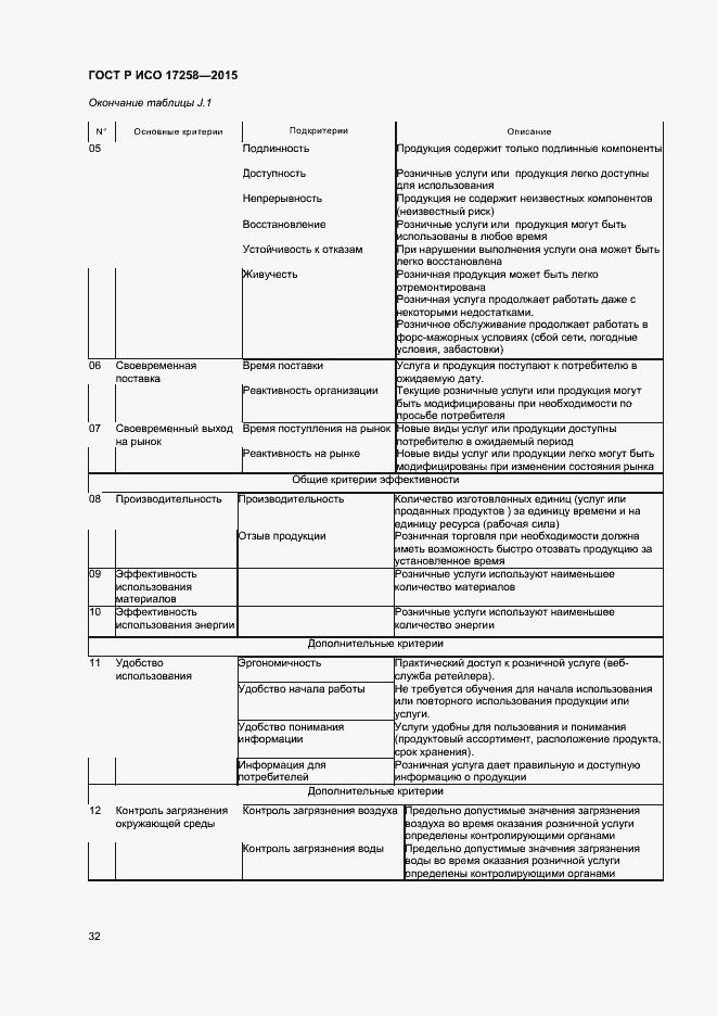 Страница 37 ГОСТ Р ИСО 17258-2015
