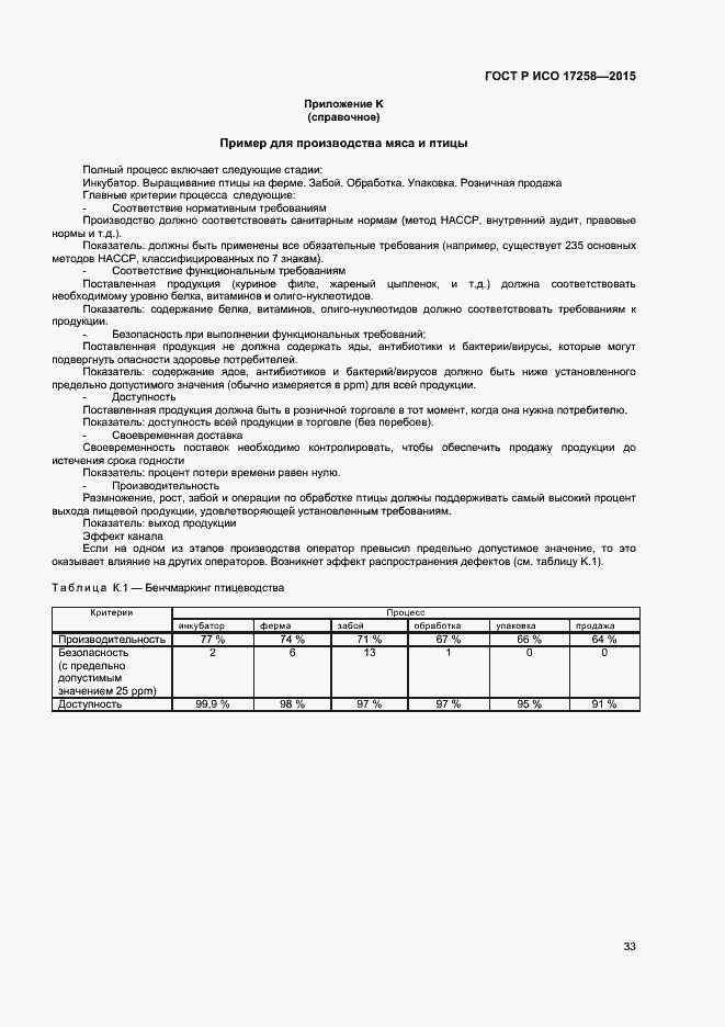 Страница 38 ГОСТ Р ИСО 17258-2015