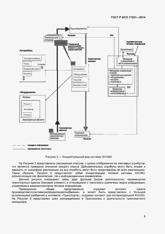 Страница 13 ГОСТ Р ИСО 17261-2014