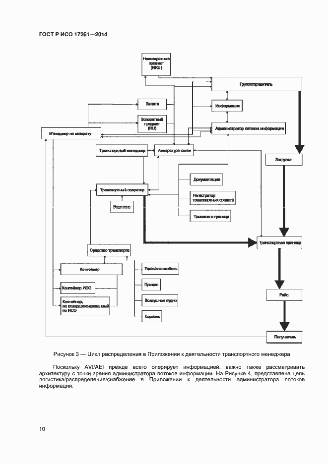 Страница 14 ГОСТ Р ИСО 17261-2014