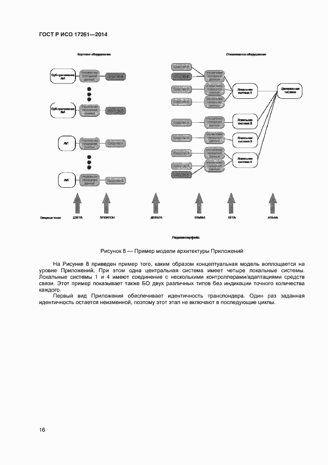Страница 20 ГОСТ Р ИСО 17261-2014