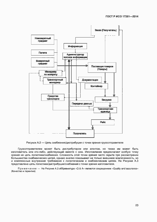 Страница 27 ГОСТ Р ИСО 17261-2014