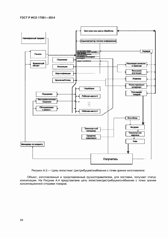 Страница 28 ГОСТ Р ИСО 17261-2014