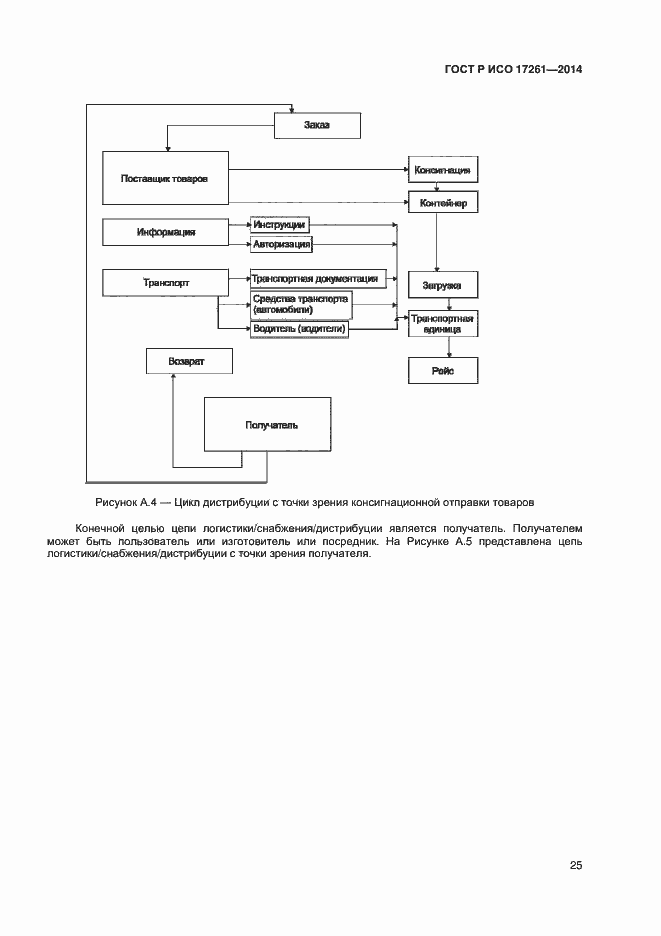 Страница 29 ГОСТ Р ИСО 17261-2014