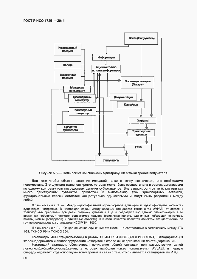 Страница 30 ГОСТ Р ИСО 17261-2014