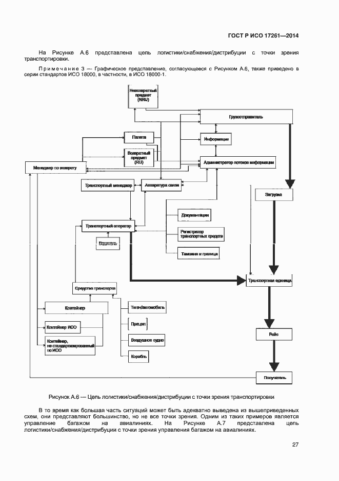 Страница 31 ГОСТ Р ИСО 17261-2014