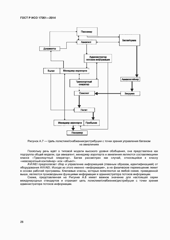 Страница 32 ГОСТ Р ИСО 17261-2014