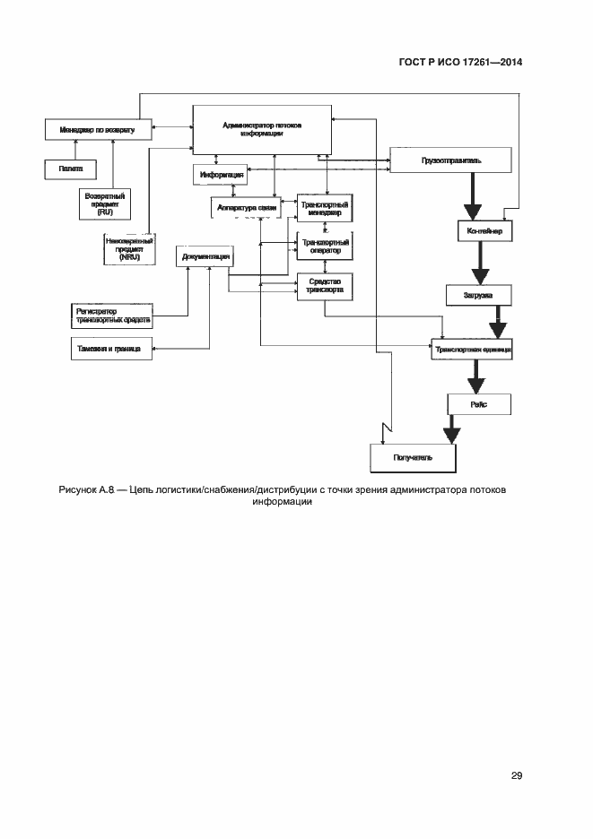 Страница 33 ГОСТ Р ИСО 17261-2014
