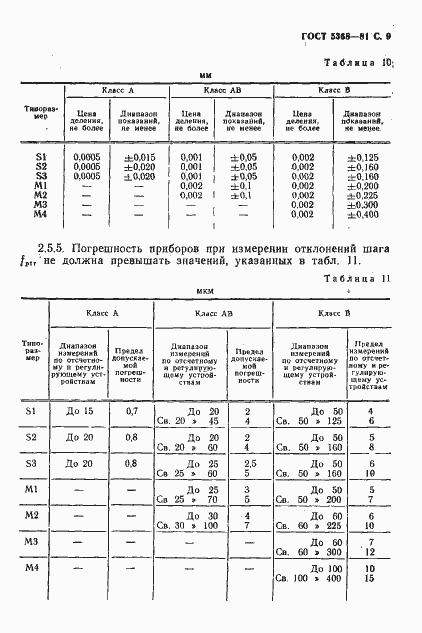 Страница 10 ГОСТ 5368-81