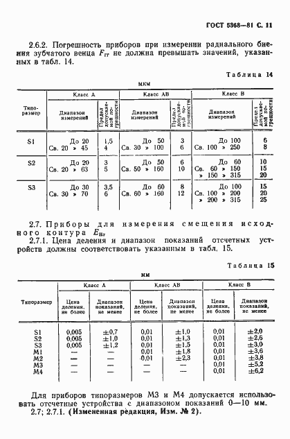 Страница 12 ГОСТ 5368-81
