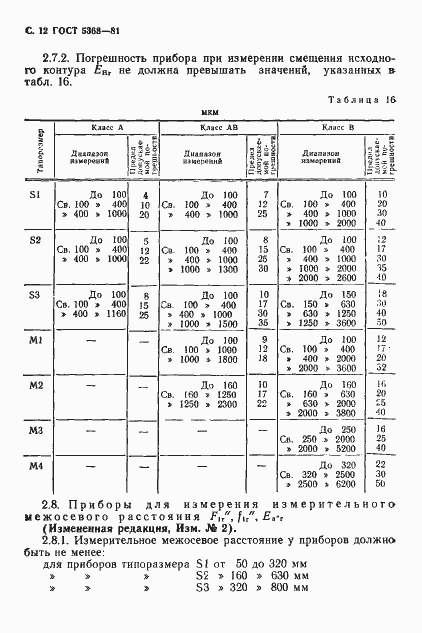 Страница 13 ГОСТ 5368-81