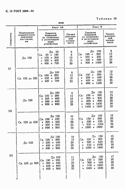 Страница 15 ГОСТ 5368-81