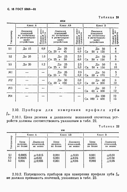 Страница 17 ГОСТ 5368-81