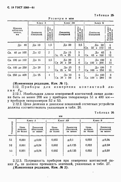 Страница 19 ГОСТ 5368-81