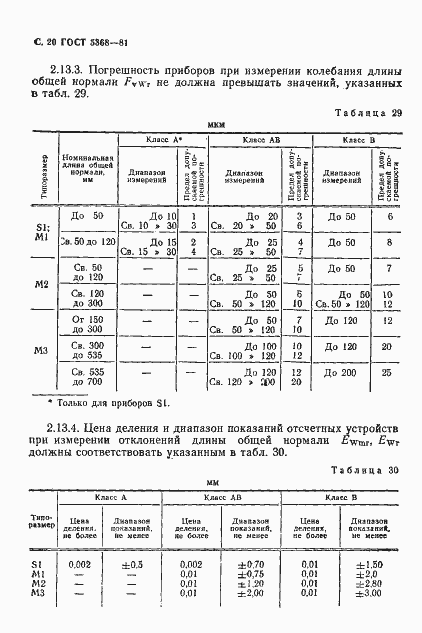 Страница 21 ГОСТ 5368-81