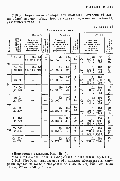 Страница 22 ГОСТ 5368-81